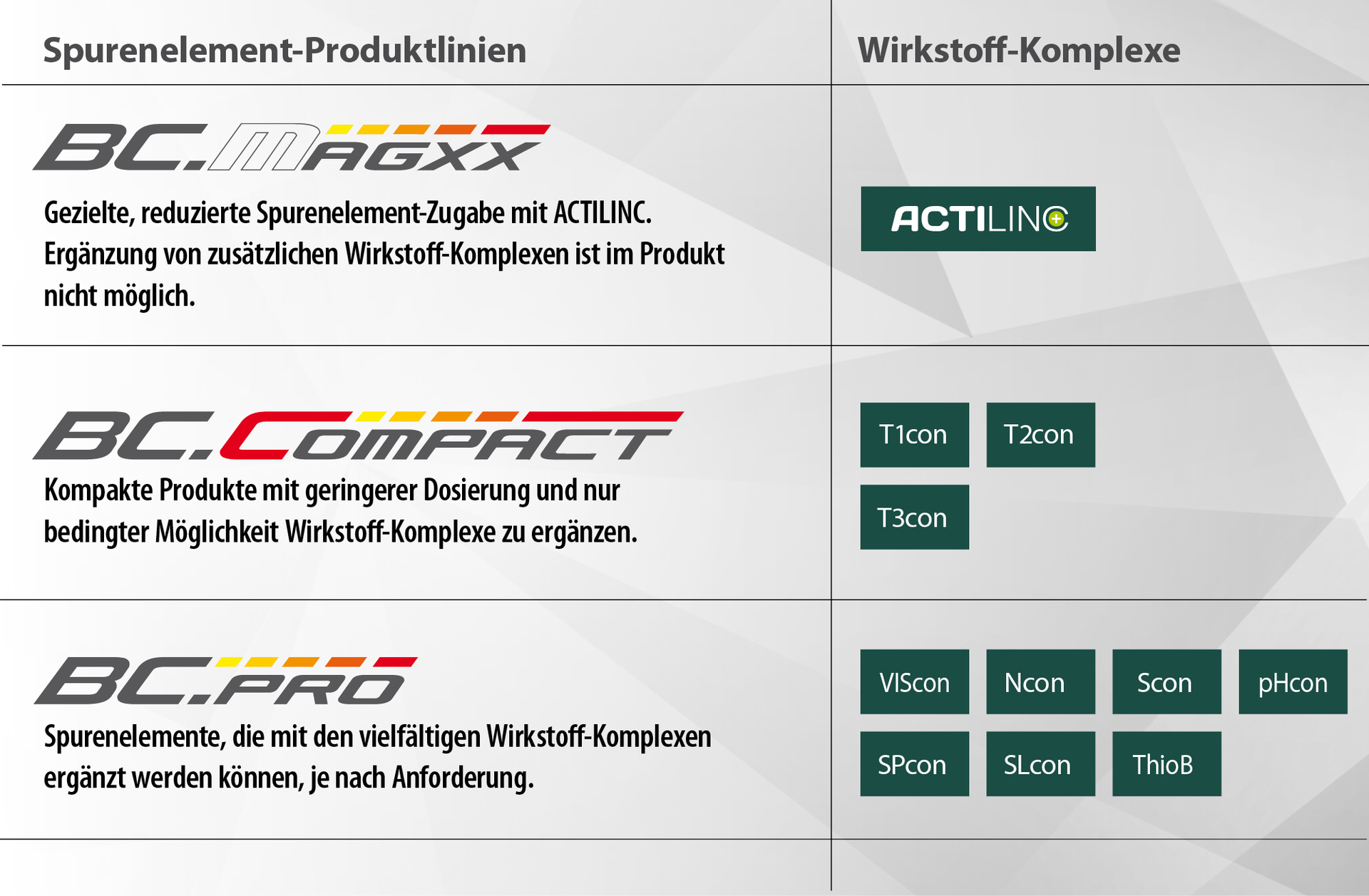 Produzione di materiali spugnosi Produzione di materiali spugnosi