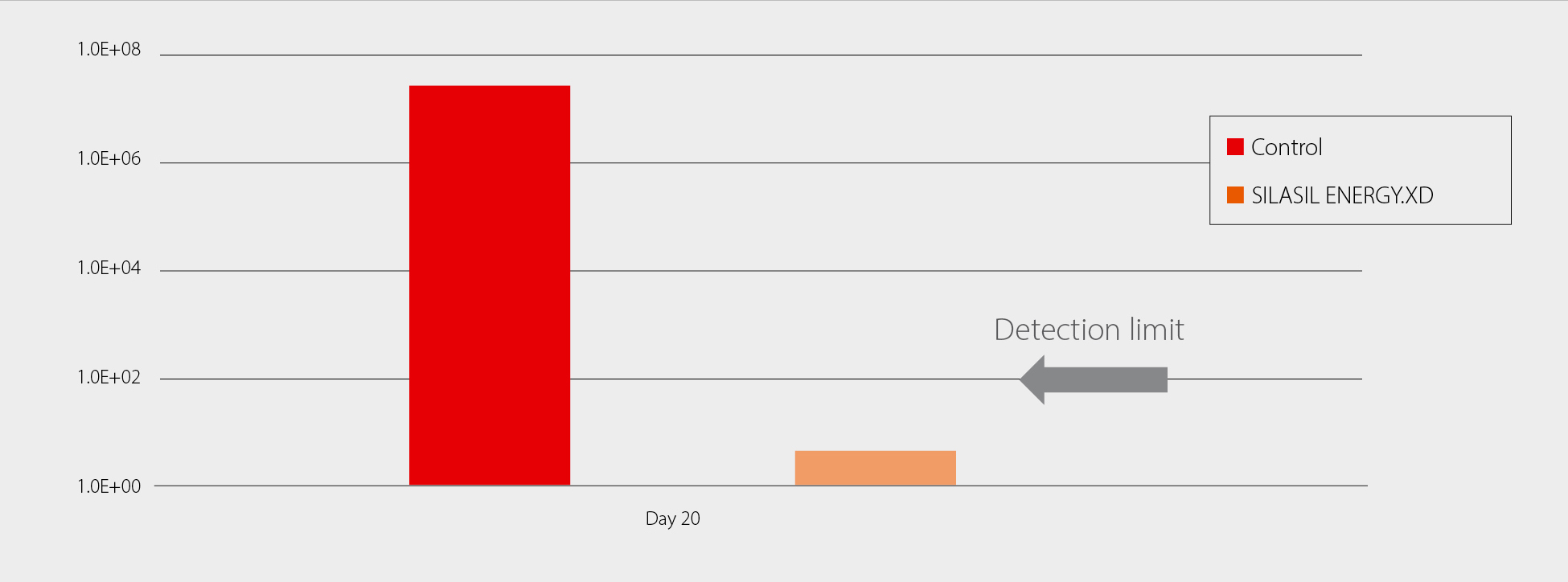 it_sbe_Silasil-EnergyXD it_sbe_Silasil-EnergyXD