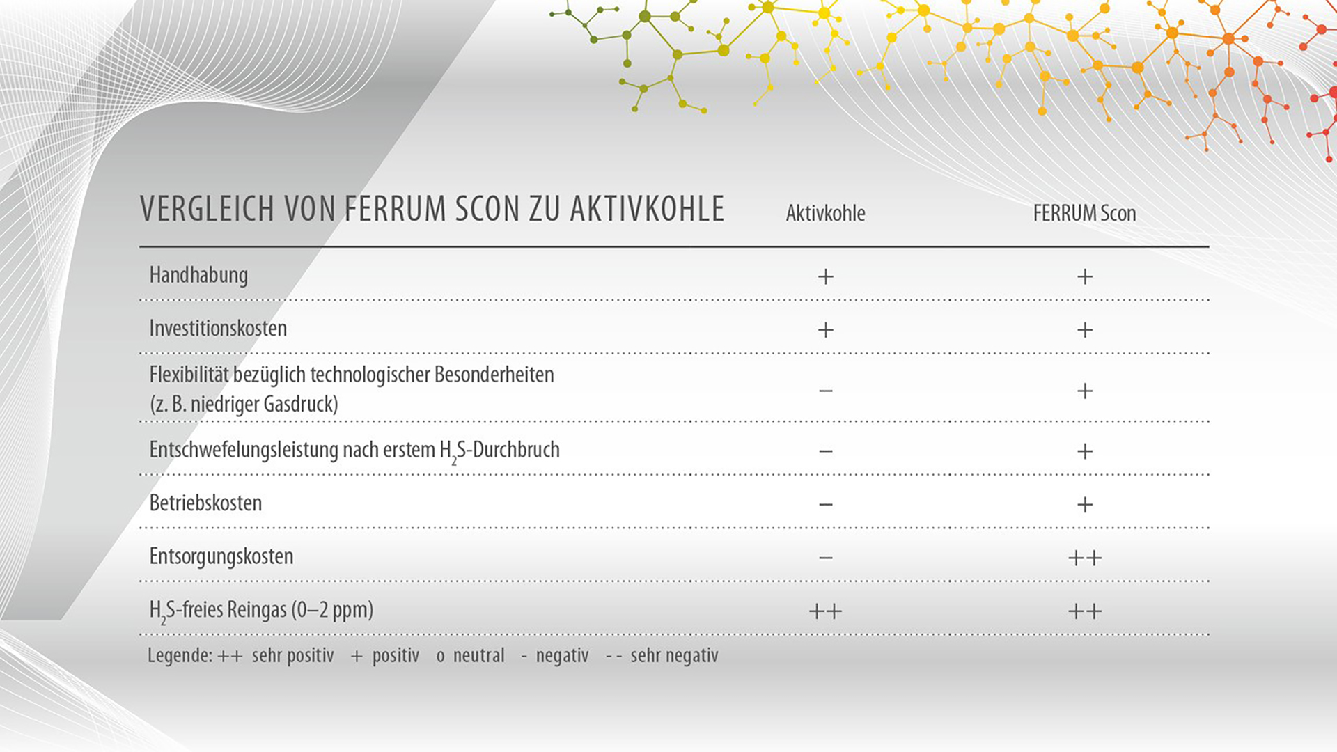 Grafico FERRUM Scon Grafico FERRUM Scon
