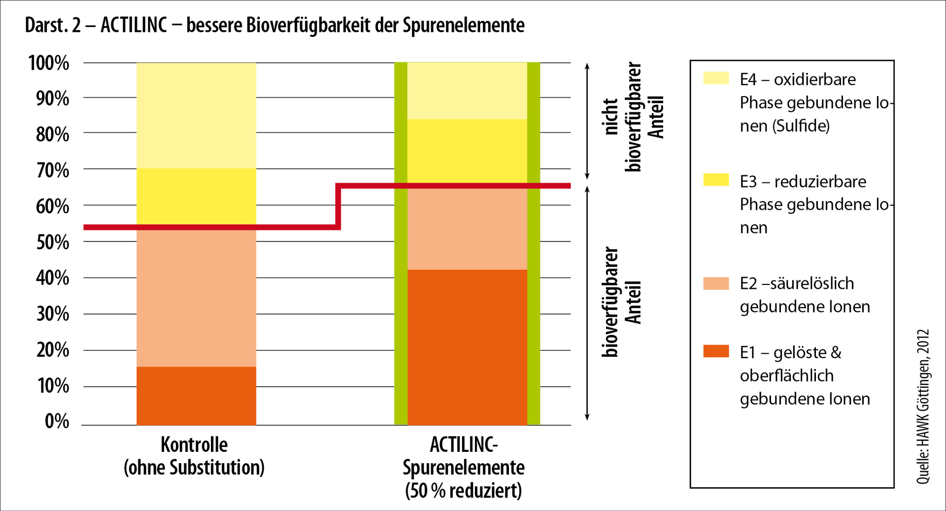 Presentazione 2: Actilinc - migliore bioverfügbarkeit delle spugne Presentazione 2: Actilinc - migliore bioverfügbarkeit delle spugne
