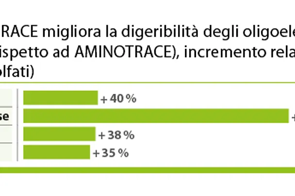 AMINOTRACE AMINOTRACE