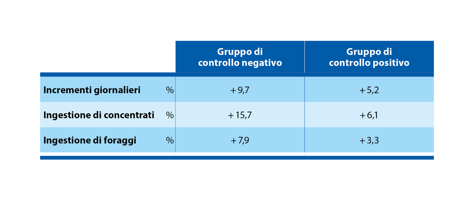 PROVITA LE PROVITA LE
