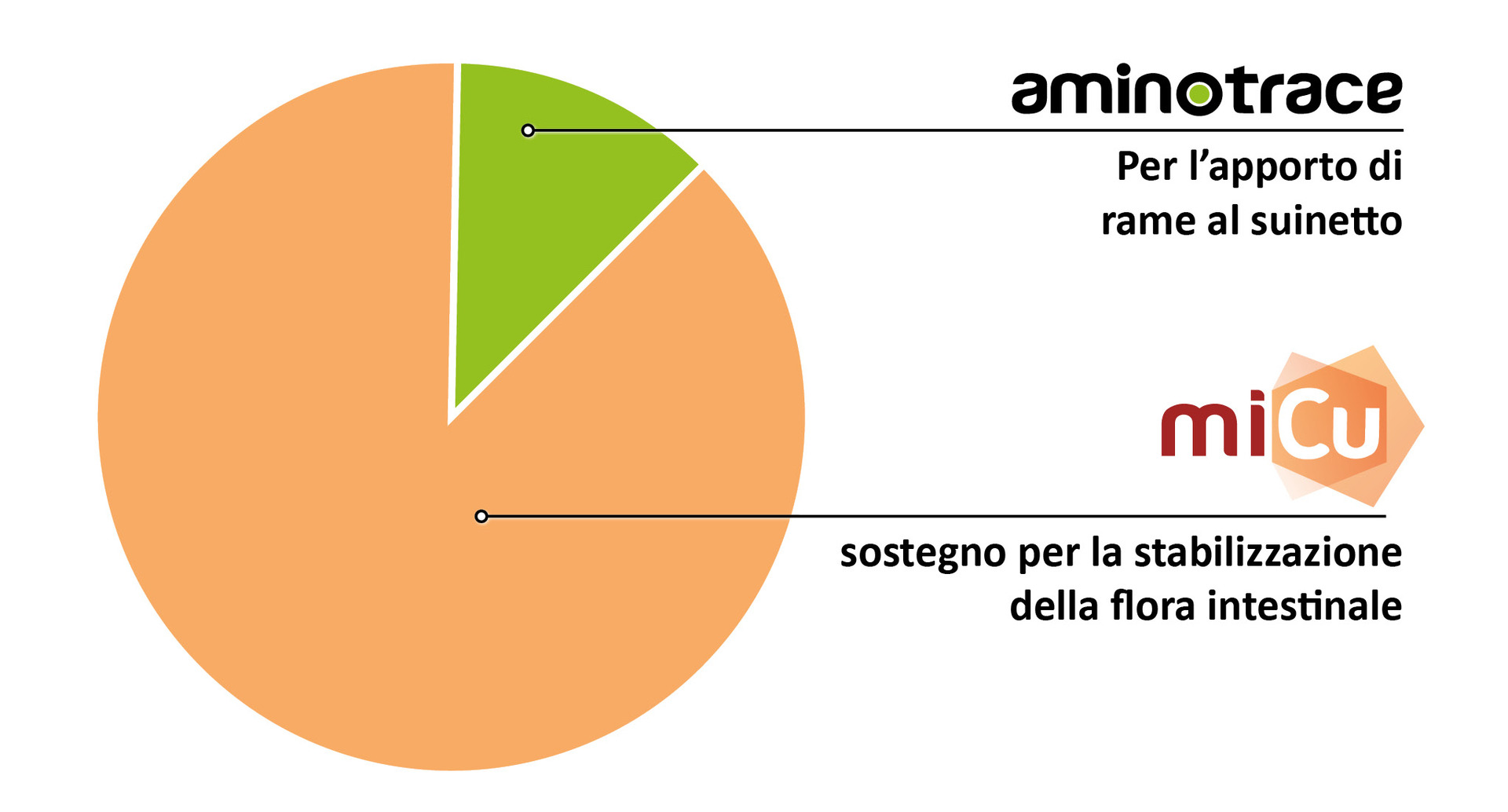 Trattamento ottimale dei suinetti Trattamento ottimale dei suinetti